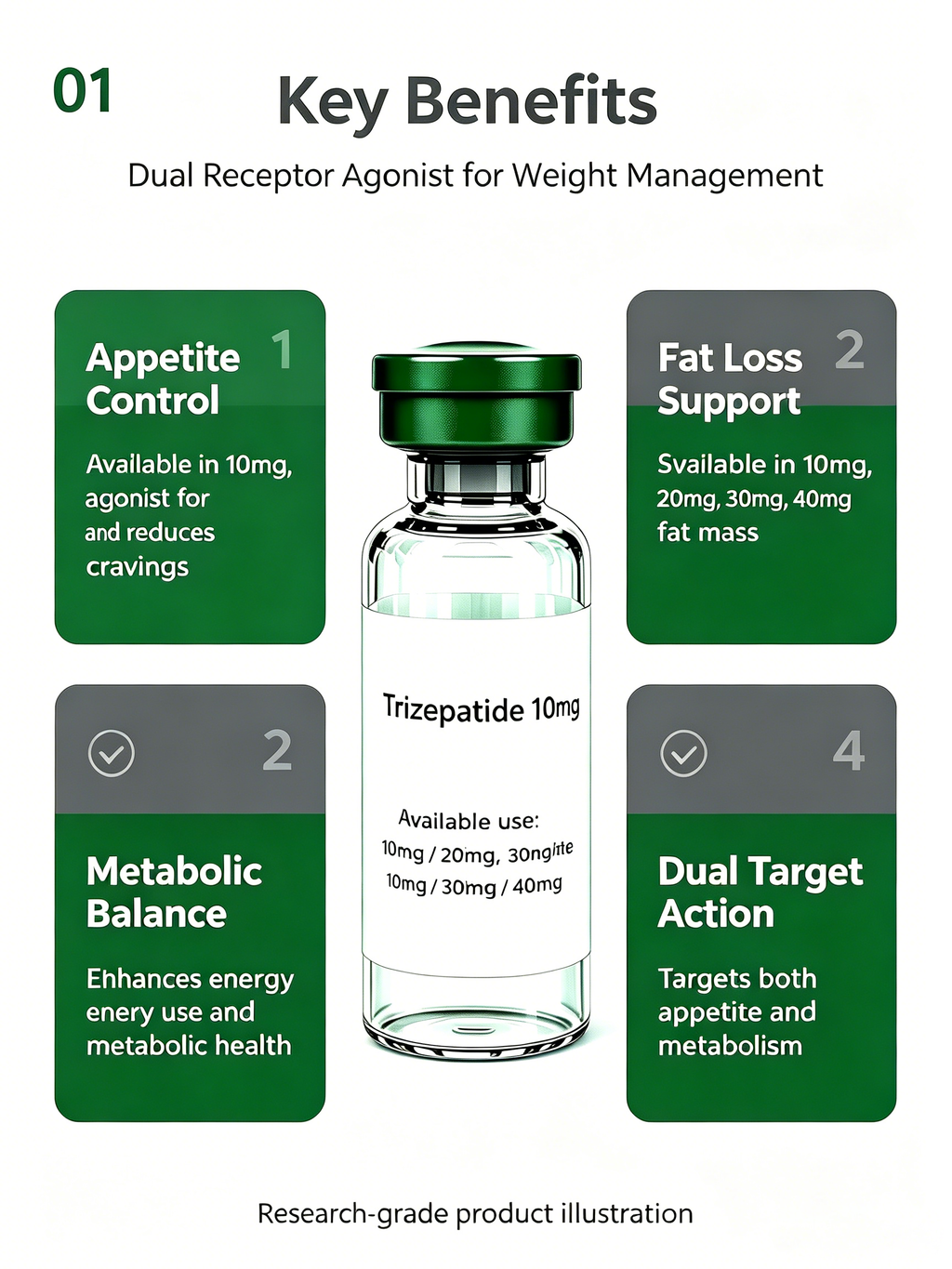 Trizepatide Dual Receptor Weight Management Peptide Vial