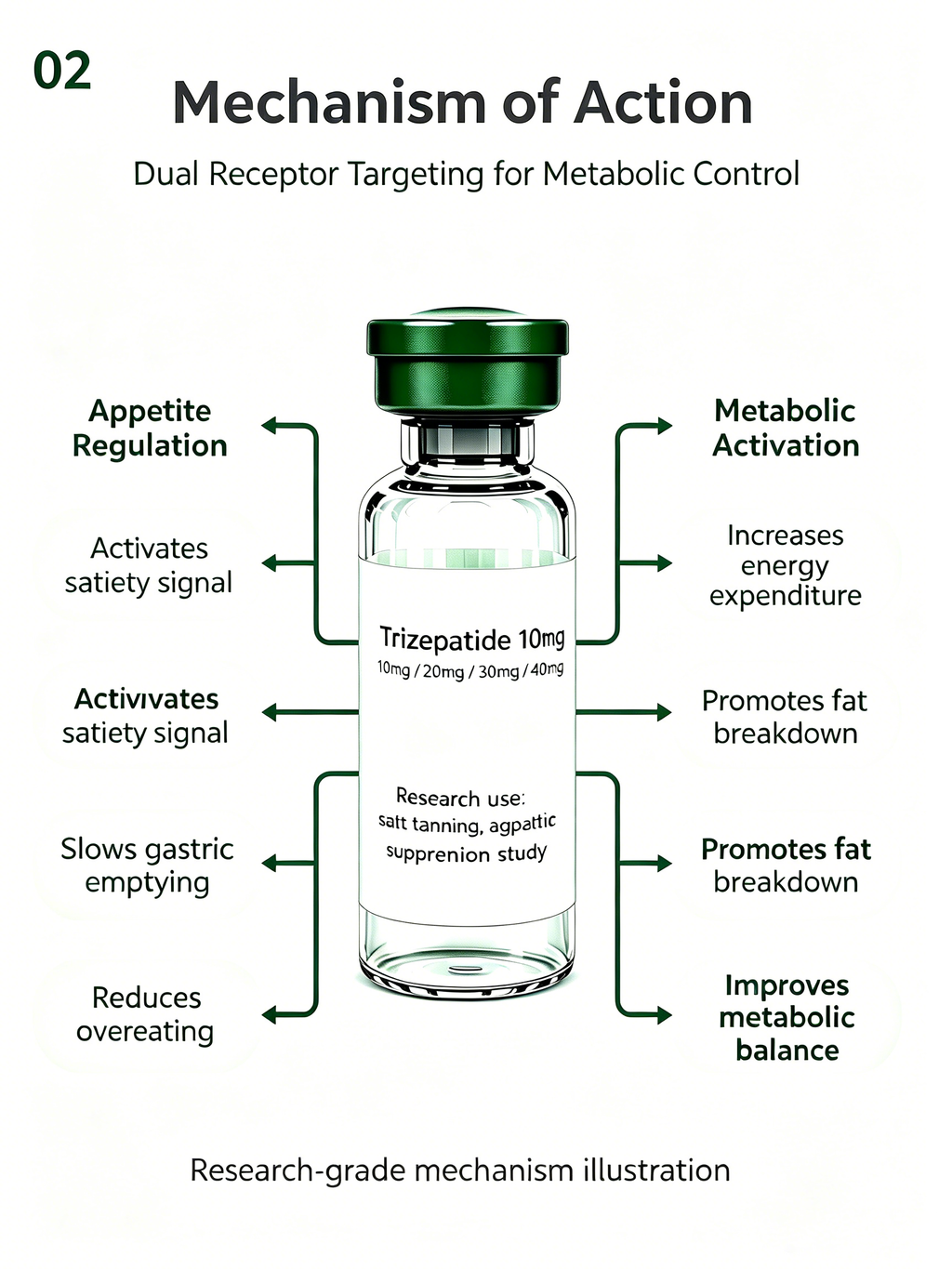 Trizepatide Dual Receptor Weight Management Peptide Vial