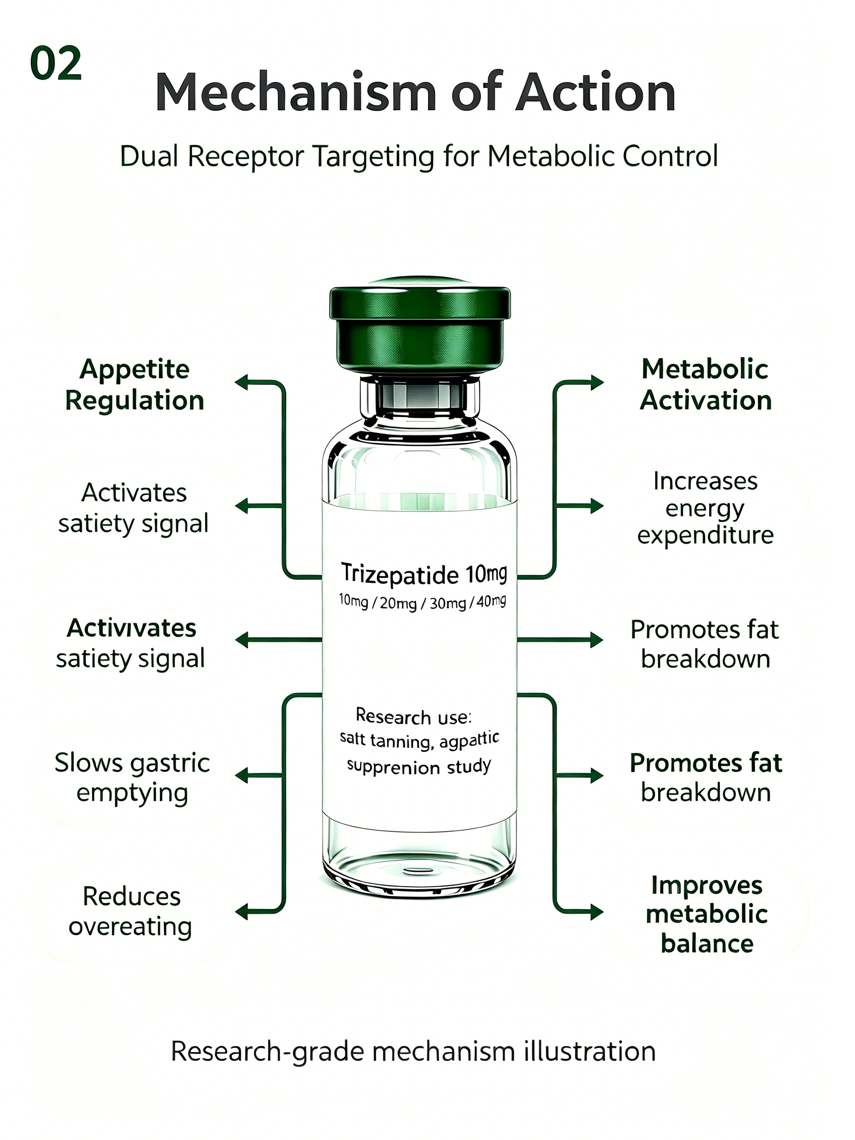 Trizepatide Dual Receptor Weight Management Peptide Vial