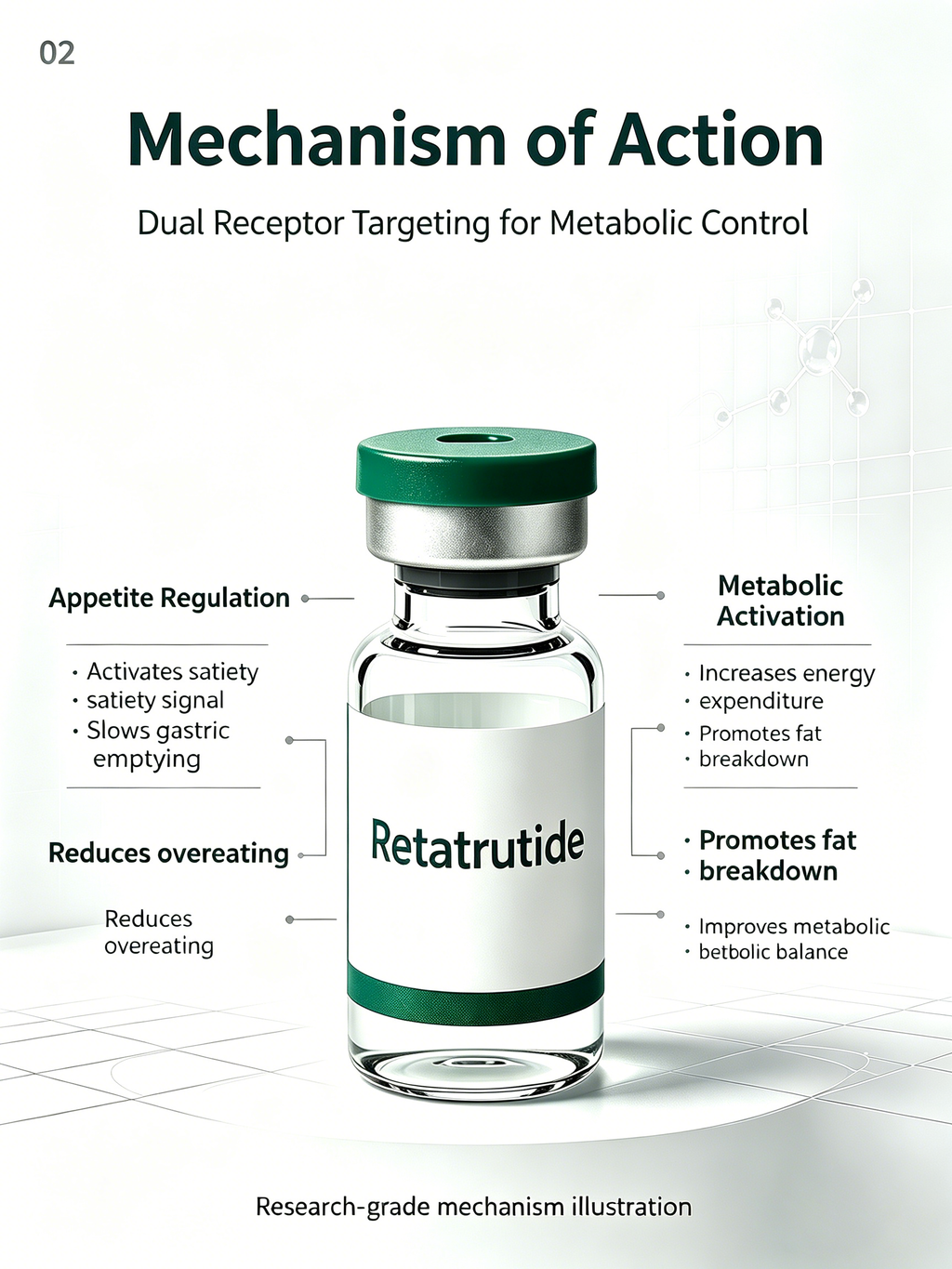 Retatrutide Weight Loss Research Peptide