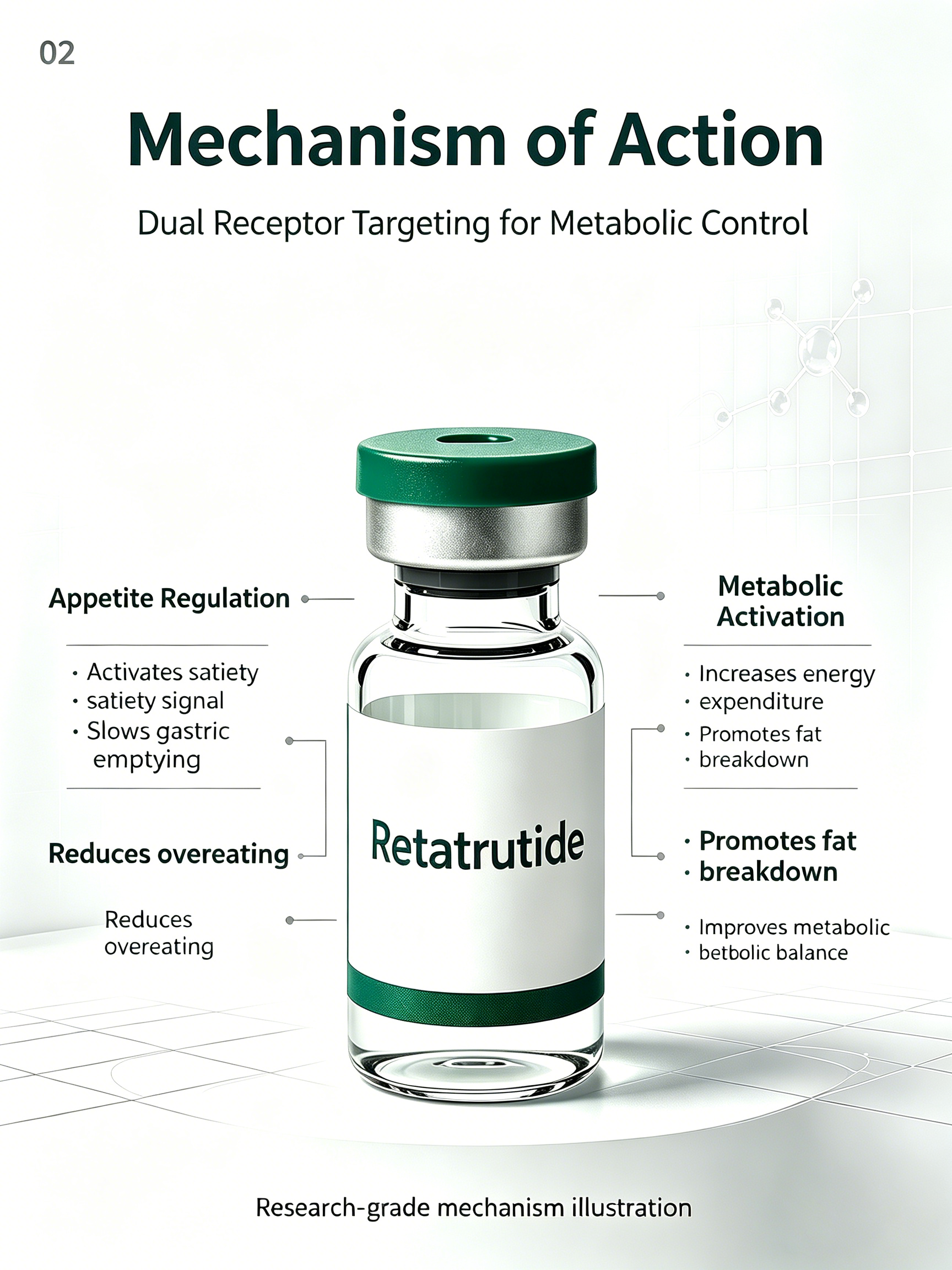 Retatrutide Weight Loss Research Peptide