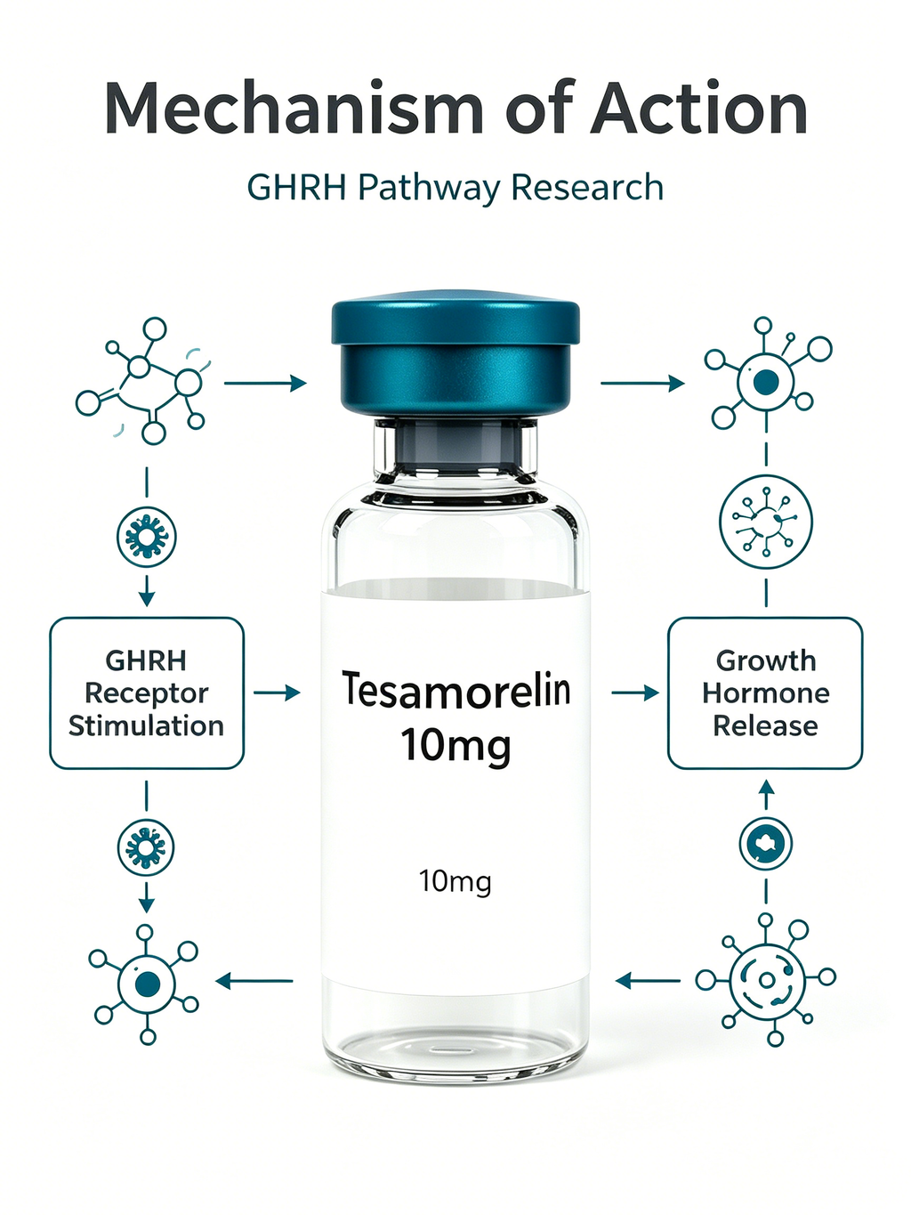 Tesamorelin 10mg Research Peptide Vial
