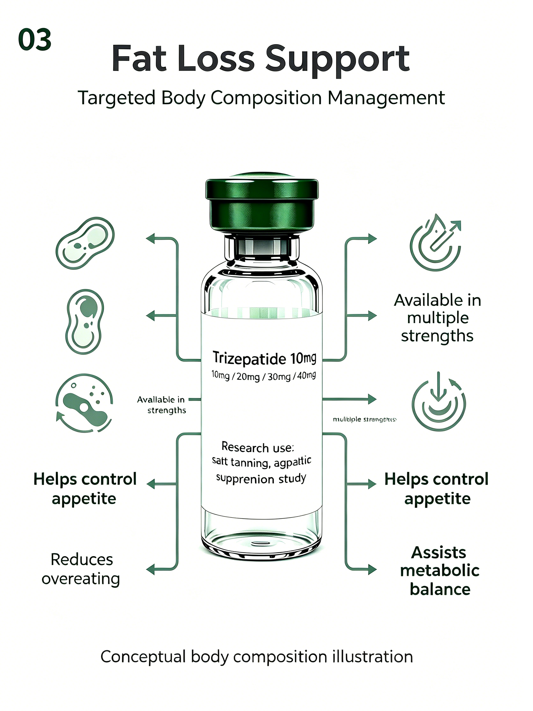 Trizepatide Dual Receptor Weight Management Peptide Vial