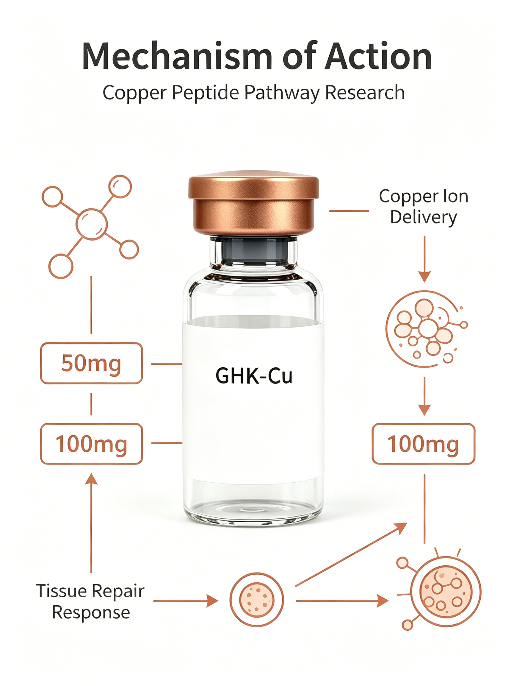 Research Grade GHK-Cu Copper Peptide for Skin & Hair Study