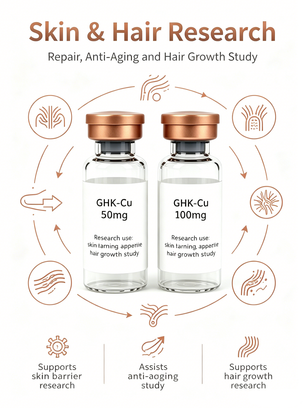 Research Grade GHK-Cu Copper Peptide for Skin & Hair Study